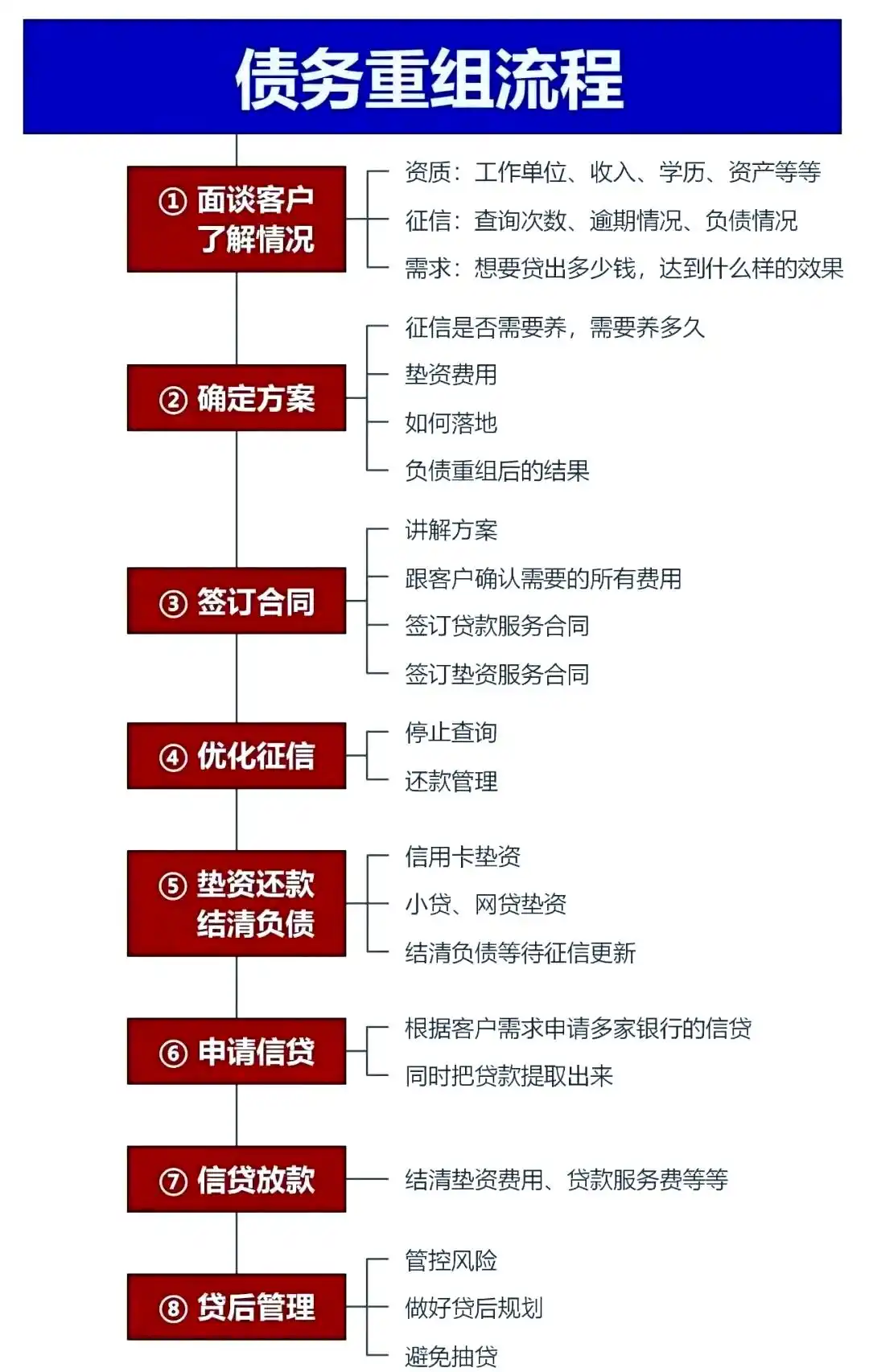 在汤阴，中小企业也可以债务重组吗？
